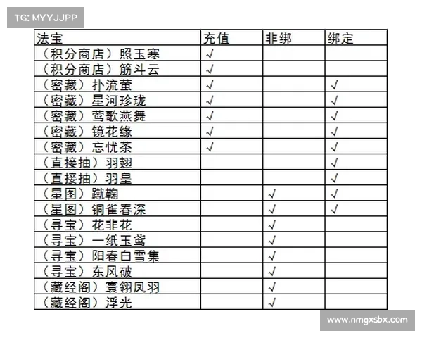 诛仙充值活动深度解析与角色实力提升全攻略 诛仙充值活动深度解析与角色实力提升全攻略