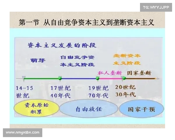 从殖民地到现代社会:解析历史变革的进程与发展路径 从殖民地到现代社会:解析历史变革的进程与发展路径