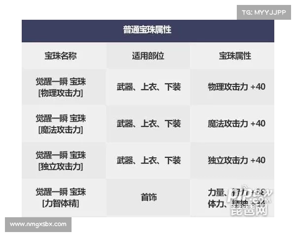 冰强宝珠属性解析与实战运用技巧全面剖析 冰强宝珠属性解析与实战运用技巧全面剖析