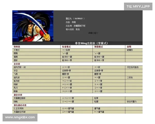 拳皇97秘籍与强化技巧全解析 助你成为游戏高手的终极指南 拳皇97秘籍与强化技巧全解析 助你成为游戏高手的终极指南