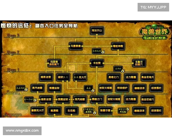 黑暗神殿探险最强攻略全解析 如何高效应对隐藏危险和挑战 黑暗神殿探险最强攻略全解析 如何高效应对隐藏危险和挑战